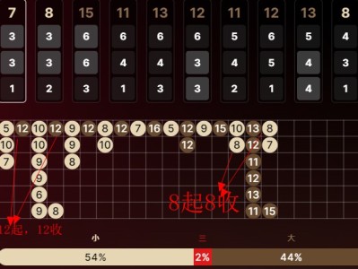 好玩的骰子总数游戏 同一个数字起收