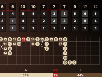 数字重复开 单打数字好时机