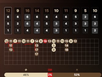 17重复之后的666
