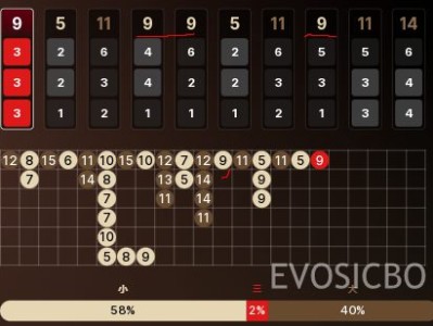 数字9热起来的时候，有机会开出豹子333