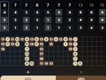EVO骰子和值7和8密集出现