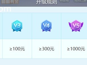 JJ斗地主VIP充值明细和兑换权益图表