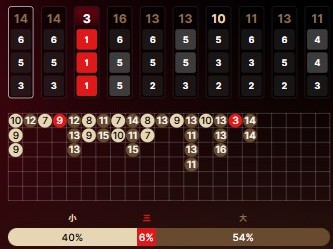 weide83教的骰子技术还是有点用的