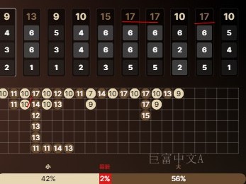 高频17之后的豹子