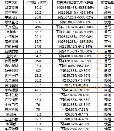 2020年3月A股年报业绩向下修正的上市公司预警 yejixiuzheng.jpg
