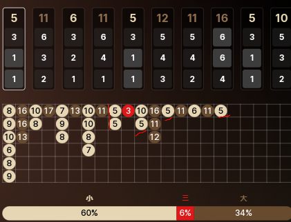 总有一个阶段特别适合追热号 连续高倍的16后.jpg