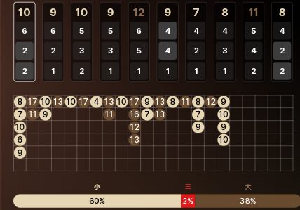 总有一个阶段特别适合追热号 连续高倍的16后21.jpg